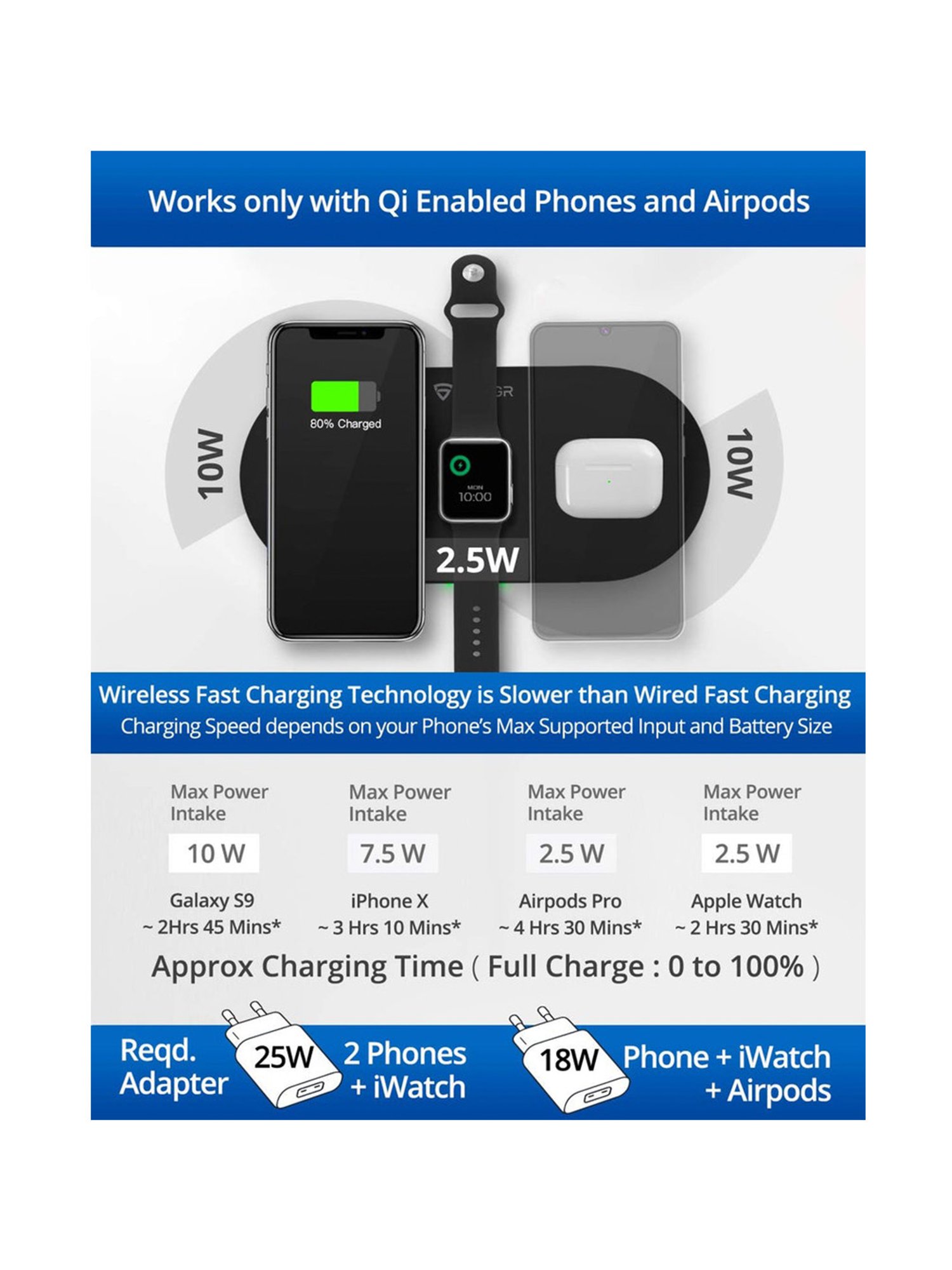 RAEGR Arc 1350 3-in-1 Triple Wireless Charging Pad Trio Mat with 2 Type-C PD Cables - (Black)