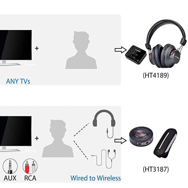 HT4189 Wireless Headphones for TV Watching with Bluetooth Transmitter Digital Optical AUX RCA PC USB Wireless Hearing Headset 40 Hours Battery Plug n Play No Audio Delay 100ft Range