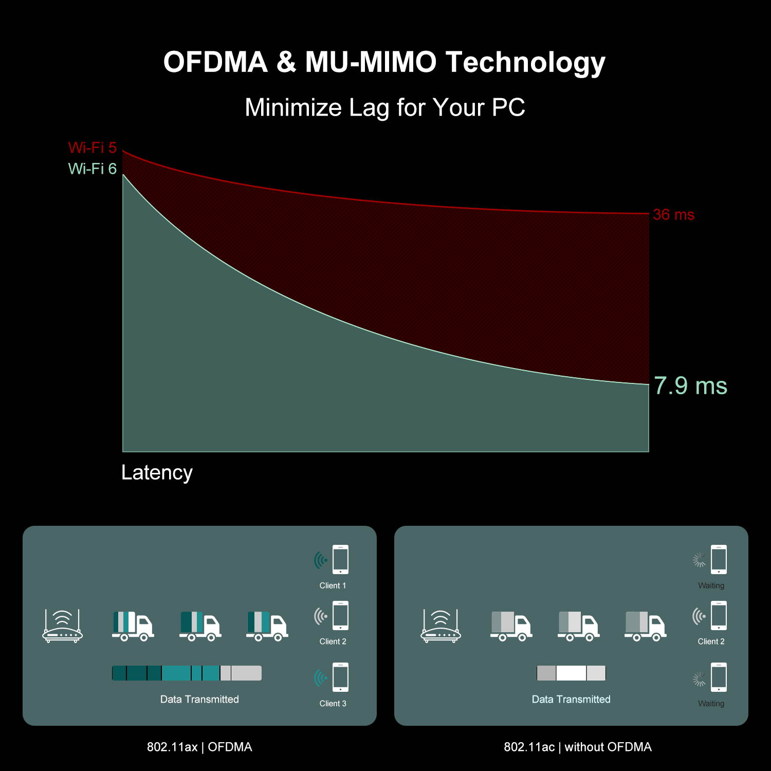5 in 1 Micro SD + SD + USB 3.0 + USB 2.0 + Micro USB Port to USB-C / Type-C OTG COMBO Adapter Card Reader for Tablet, Smartphone, PC(Silver)