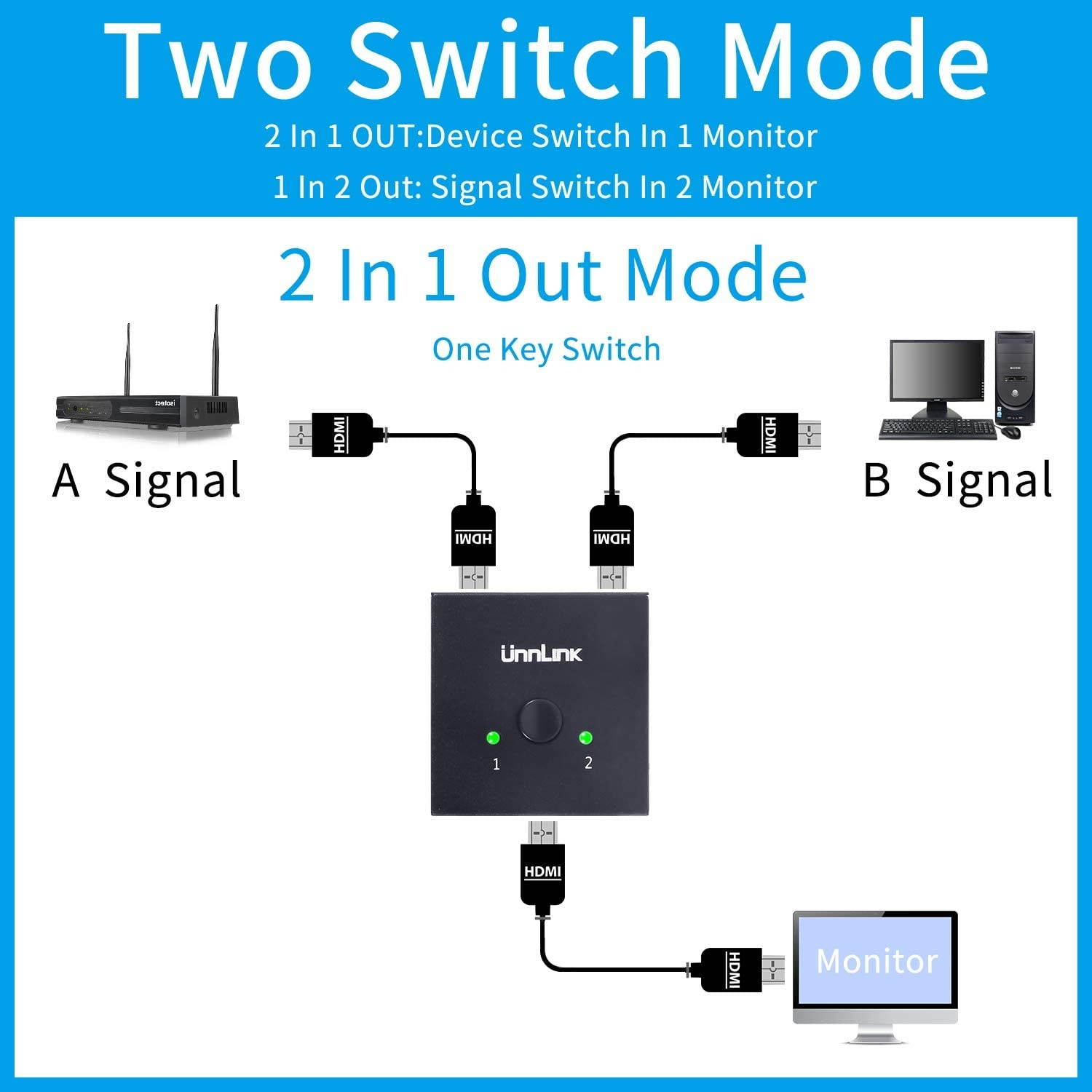 Isotect 2-Port HDMI KVM Switch Bi-Directional Switch 1x2/2x1 2 Input 1 Output Manual Switcher & 1 in 2 Out for Wireless Security Camera System Video Recorder with TV/Laptop/Computer Monitor