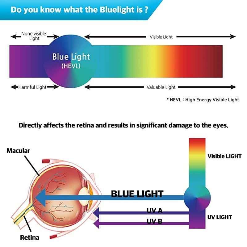 116 Wide 257 x 145 Anti Blue Light Screen Filter AntBlue Light AntiGlare AntiScratch Matte or Gloss Filtering Out Blue Light for Laptop Notebook LCD Monitor Display
