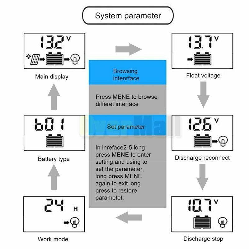 2x 30A MPPT Solar Panel Regulator Charge Controller 12V/24V Auto Focus Tracking