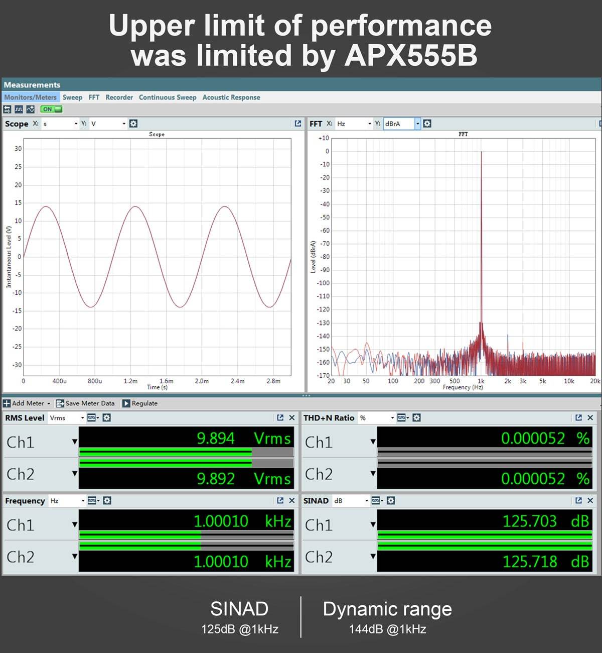 TOPPING A50S With NFCA Modules HPA/PRE Automatic Switching Desktop Headphone Amplifier Pre Amplifier Combined with D50S P50