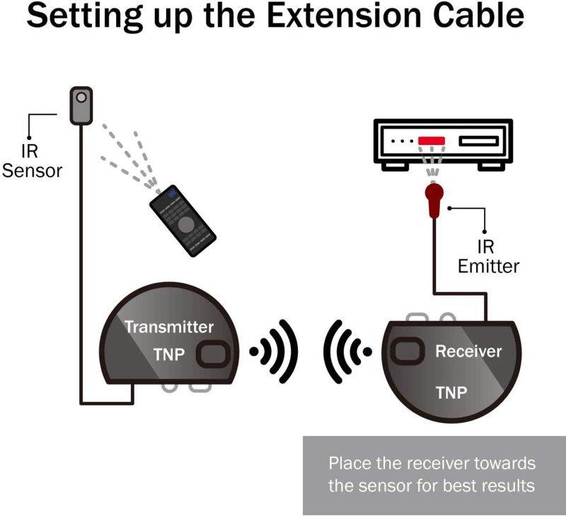 TNP Wireless IR Extender Repeater - Universal Remote Control Infrared IR Transmitter and Receiver with 2 Head Eye IR Blaster Emitter Booster Cable Supports Long Range 500FT+