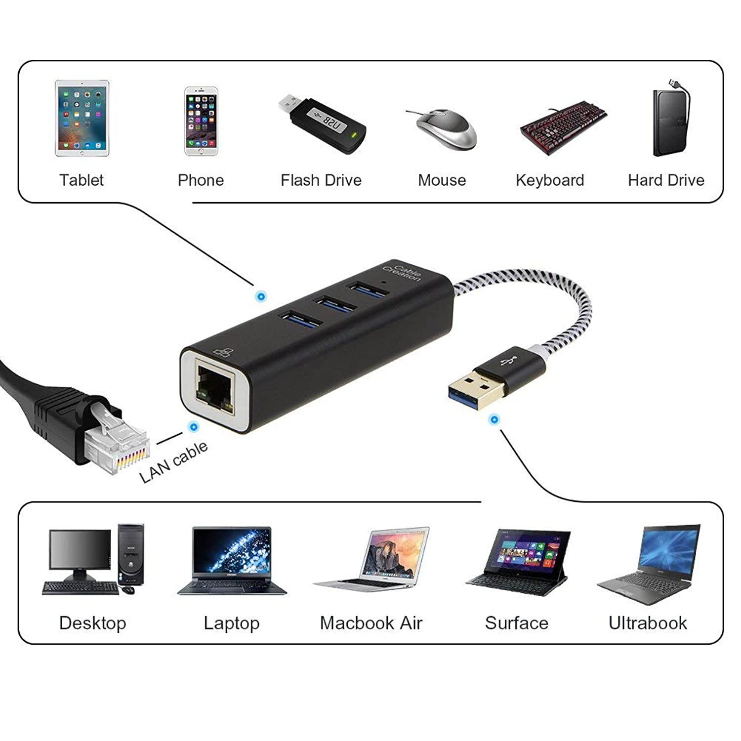 CableCreation 3-Port USB 3.0 Hub with Ethernet Adapter 10/100/1000 Mbps Gigabit Compatible Windows PC, Laptop, MacBook Pro,USB Flash Drives etc, Aluminum Black