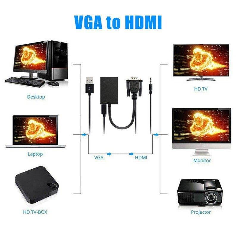VGA to HDMI Adapter Male Output 1080P HD+ Audio TV AV HDTV 3.5mm Video Cable Converter VGA HDMI Adapters