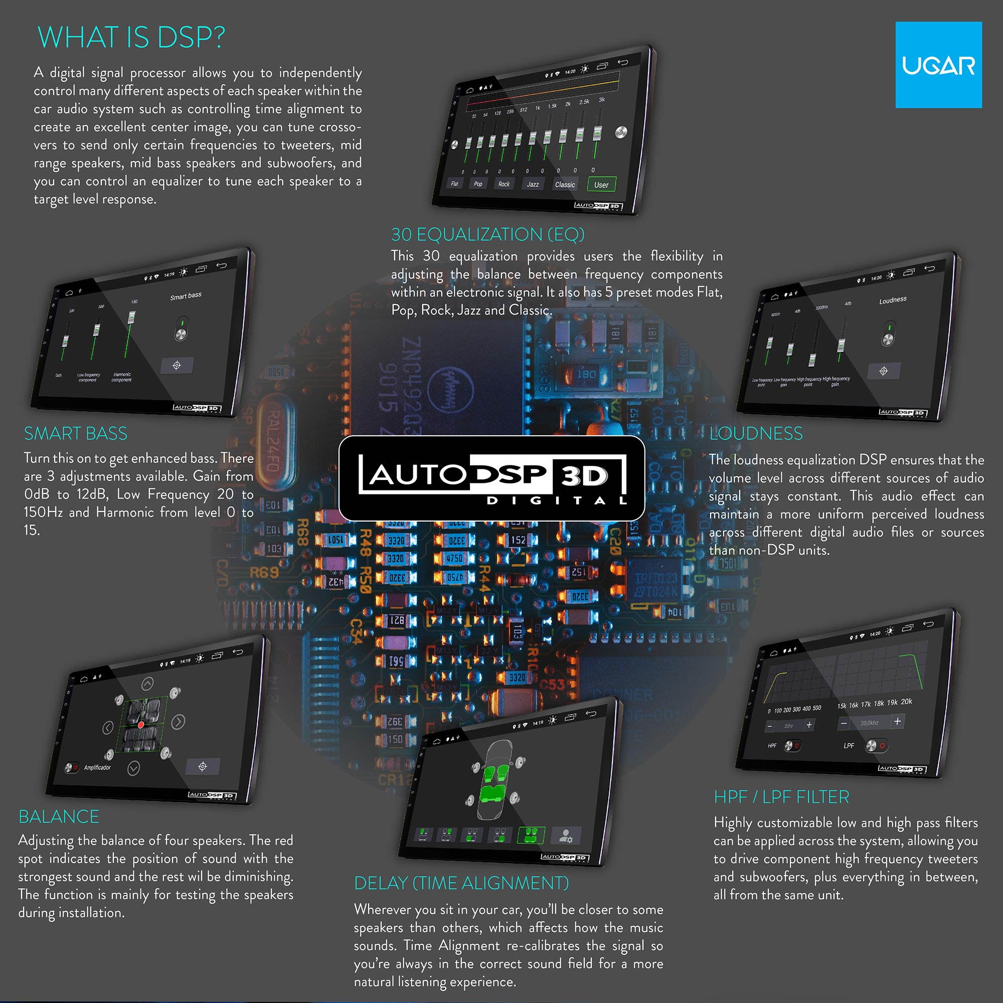 UGAR 10" EX10-L-DSP Universal Car Stereo with Front and Backup Camera 2GB 16GB Android 10.0 DSP Head Unit Double Din Touch Radio Auto Car Audio Indash GPS Navigation with Bluetooth WiFi Mirroring