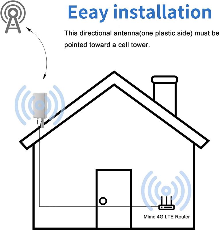 11dBi High Gain 3G 4G/LTE Waterproof Fixed-Mount Panel Dual Polarized MIMO Antenna with Dual 5 Meter Cable SMA Male Connector for Verizon AT&T T-Mobile Sprint Router Signal Booster Cellular Amplifier