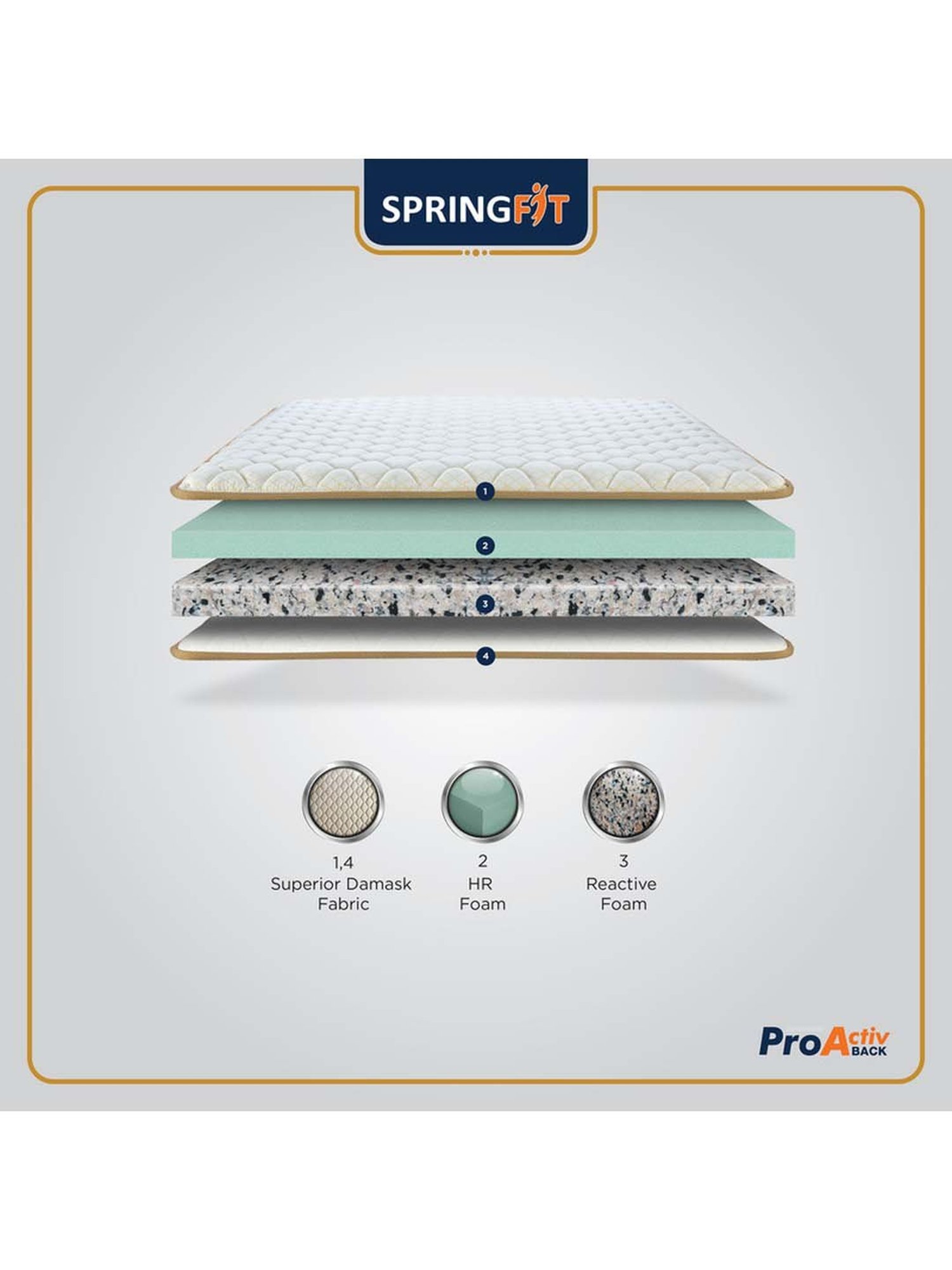 Springfit Pro Activ Back Dual Side Ortho ReActive Foam Bed Mattress 5 inch-Single Size(72x36x5)