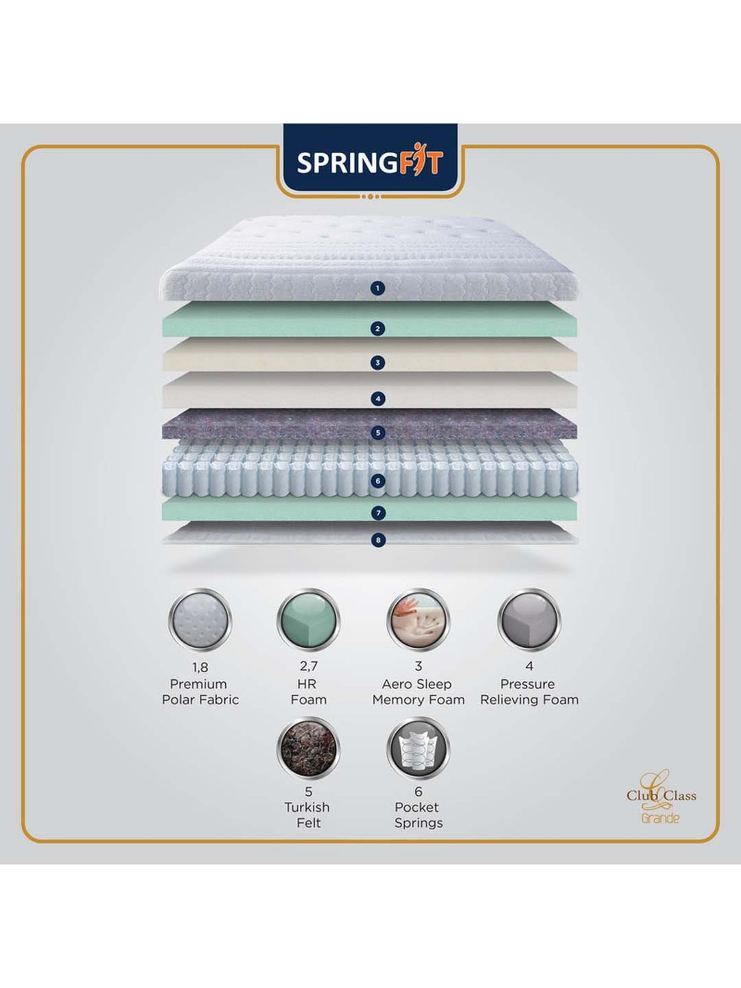 Springfit Club Class Grande Memory Foam Pocket Spring Bed Mattress 6 inches-Single Size(75x36x6)