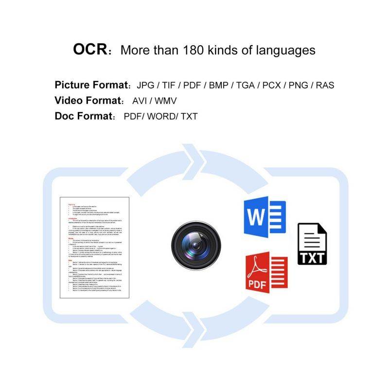 eloam Portable Document Camera HDMI, VGA Port, OCR Visual Presenter for Office,School,Meeting,Training, Labs Presentation VE802AF