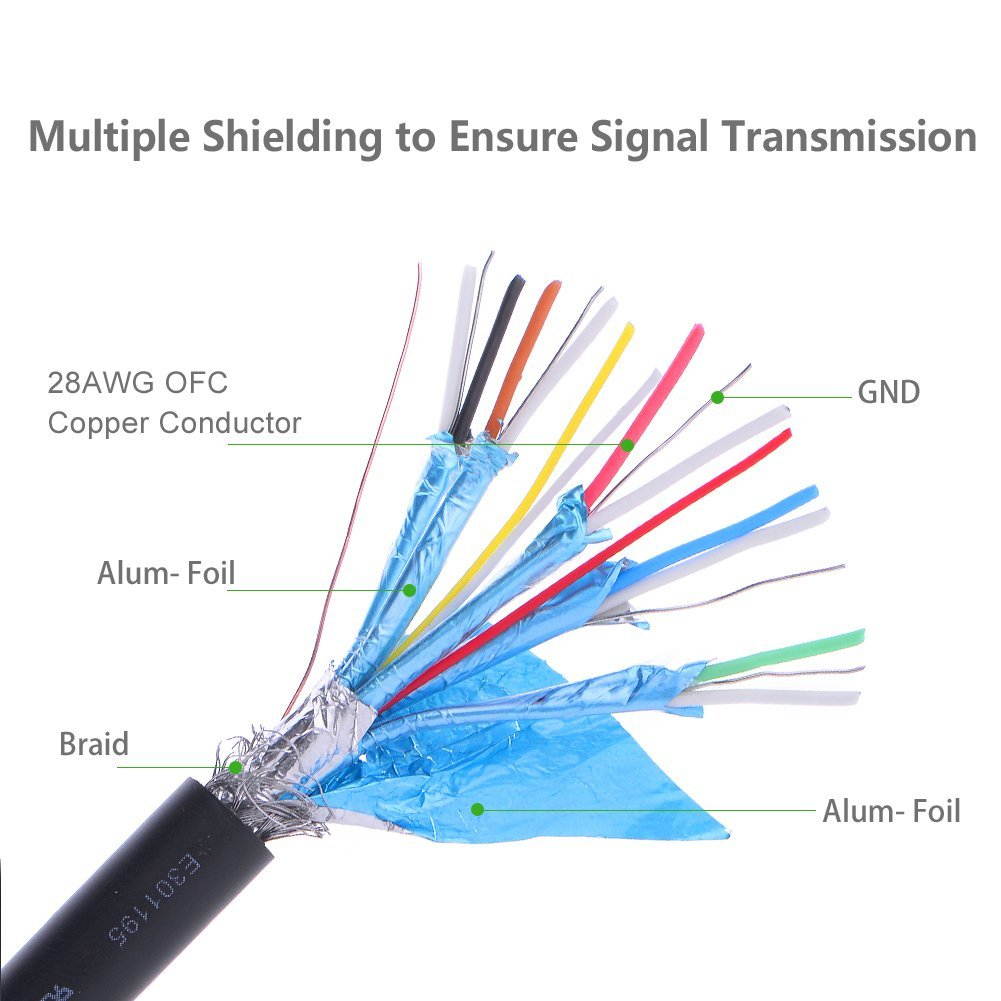 Displayport To DVI Converter cable, DP Male to DVI 24+1 Male Audio Video Adapter Cable 1080P Gold Plated with Latches for Laptop/PC to HDTVs/Projectors