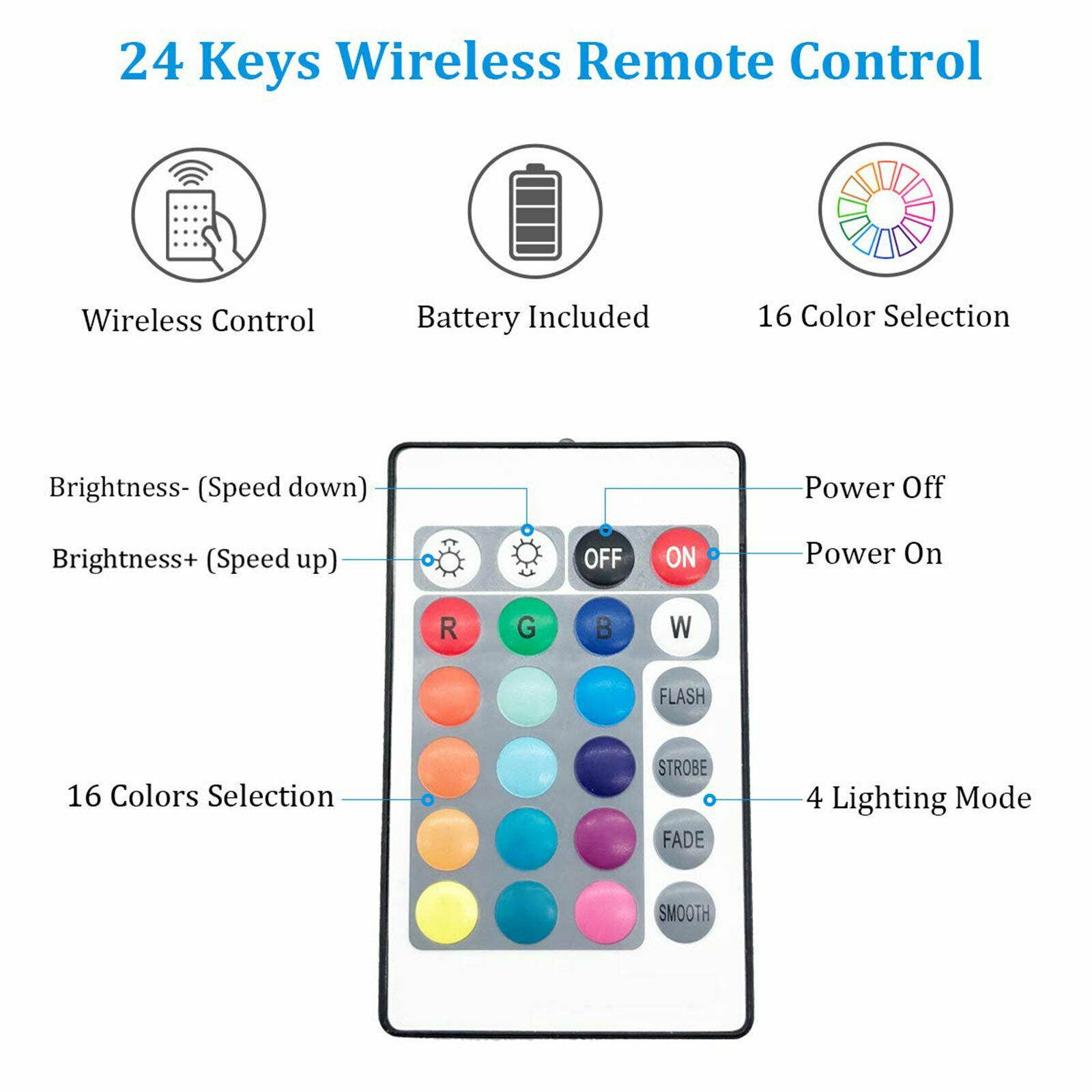 5V USB LED Strip Lights TV Back Light 5050 RGB Colour Changing with 24Key Remote