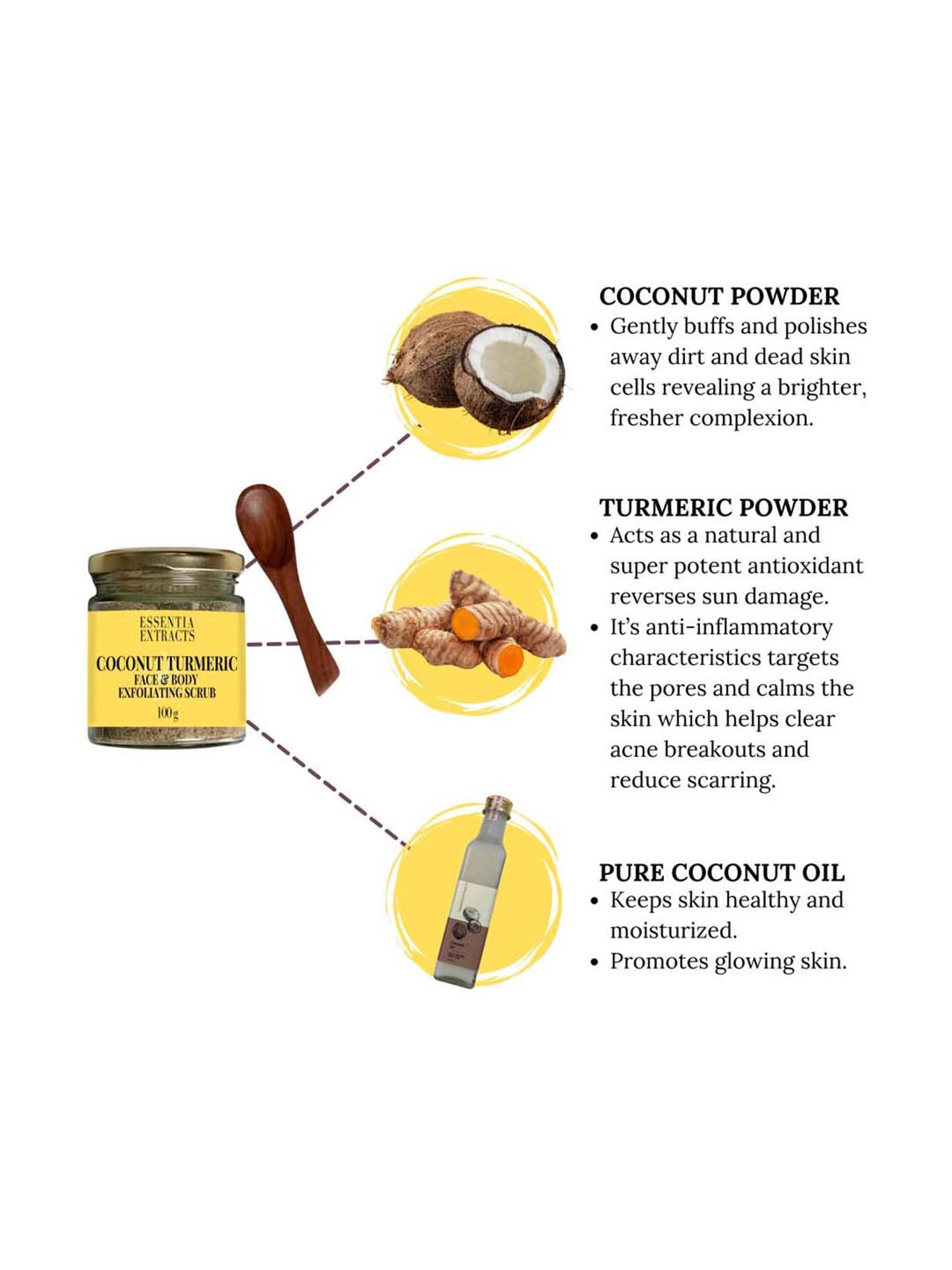 Essentia Extracts Combo of Kashmiri Almond Walnut & Coconut Turmeric Face & Body Scrubs