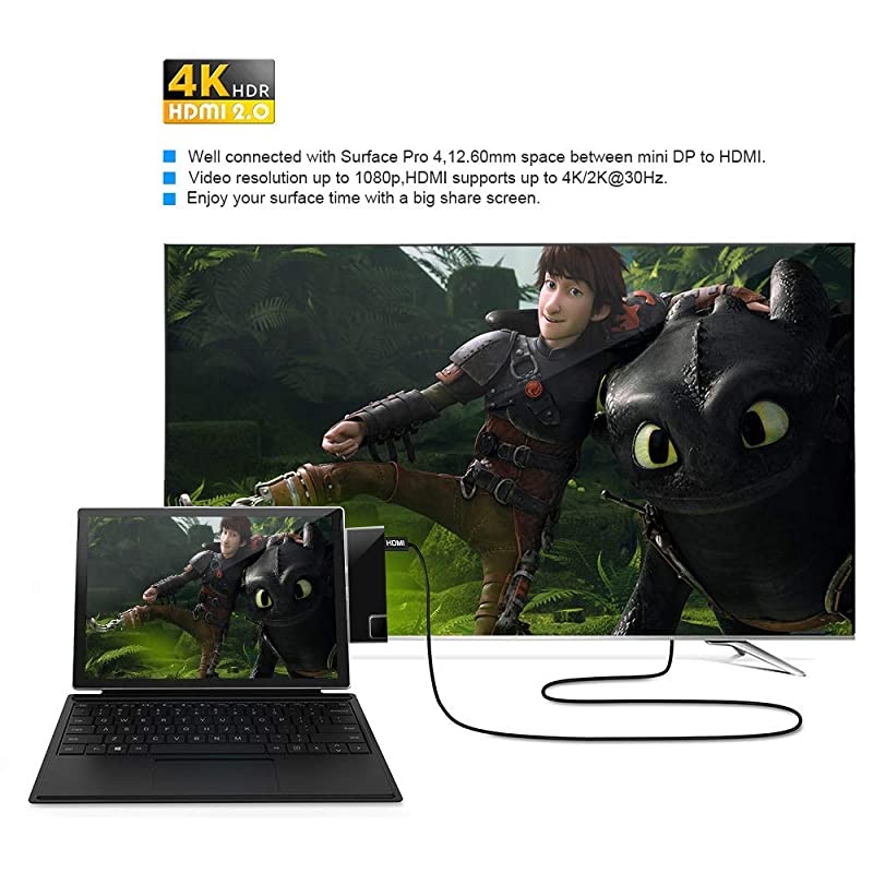 Dock for Surface Pro 456 USB Hub Docking Station with 1000M Ethernet Port 4K HDMI 2 x USB 30 Ports SDMicro SD Card Reader LAN Adapter for The 4thgen Surface Pro 2015