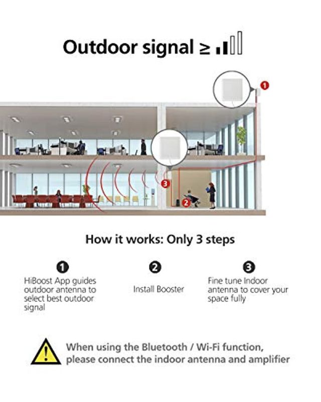 Hiboost Cell Phone Signal Boosters for Home  and  Office, Boosts for 4G LTE Voice and Data for All U.S. Carriers - Verizon, T-Mobile, Sprint, AT and T, Cellular Repeater Amplifier Kits with APP