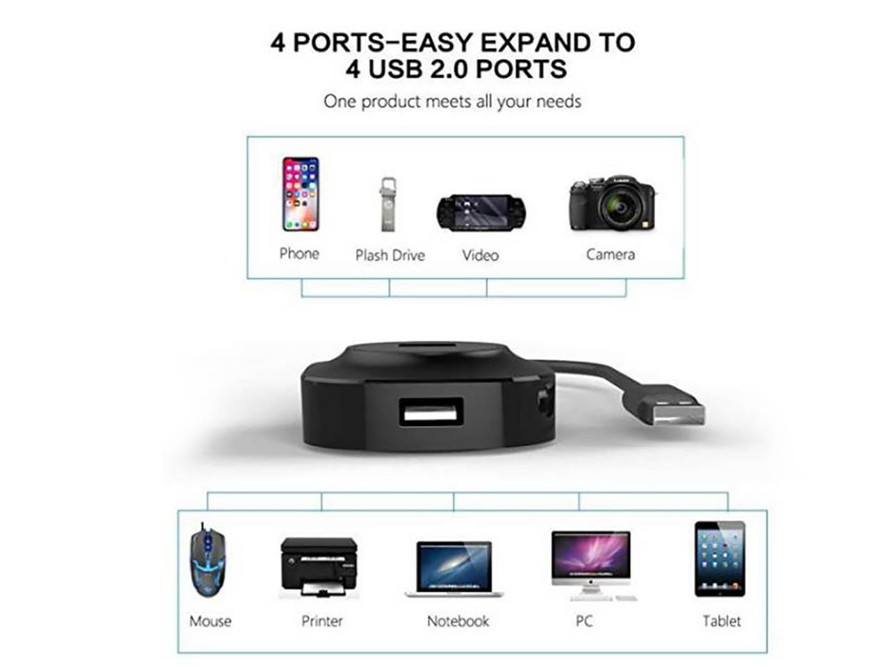 BEFIRST Portable 4-Port USB 3.0 HUB Distributor With Micro USB Power Port Suitable For Super High-Speed Data Transmission And Fast Charging