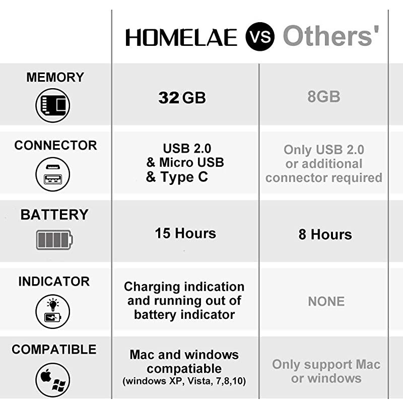Voice Recorder 32GB Mini Digital Sound Audio Recorder Dictaphone with Dual for Lectures Meetings Class and More Rechargeable 15 Hours Continuous Recorder Black