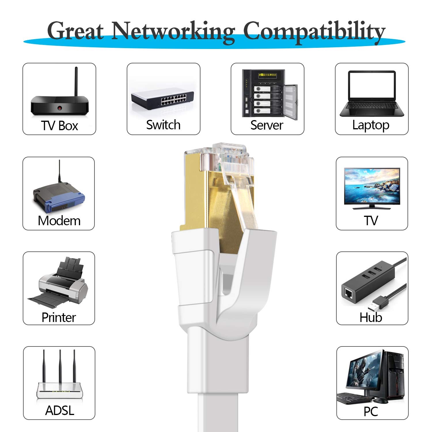 Cat 7 Ethernet Cable 100 ft LAN Cable Internet Network Cord for PS4, Xbox, Router, Modem, Gaming, White Flat Shielded 10 Gigabit RJ45 High Speed Computer Patch Wire.