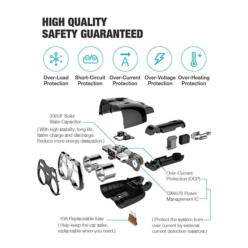 C Car Charger 2 Sockets Cigarette Lighter Splitter 1224V 80W Dual TypeC Ports Separate Switch LED Voltage Display Builtin Replaceable 10A Fuse Compatible Mobile Cell Phone GPS Dash Cam