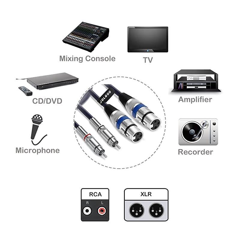 XLR to RCA Cable Dual XLR Female to Dual RCA Male Cable 2 XLR Female to 2 RCA Male HiFi Audio Cable 4N OFC Wire for Amplifier Mixer Microphone 5 Feet