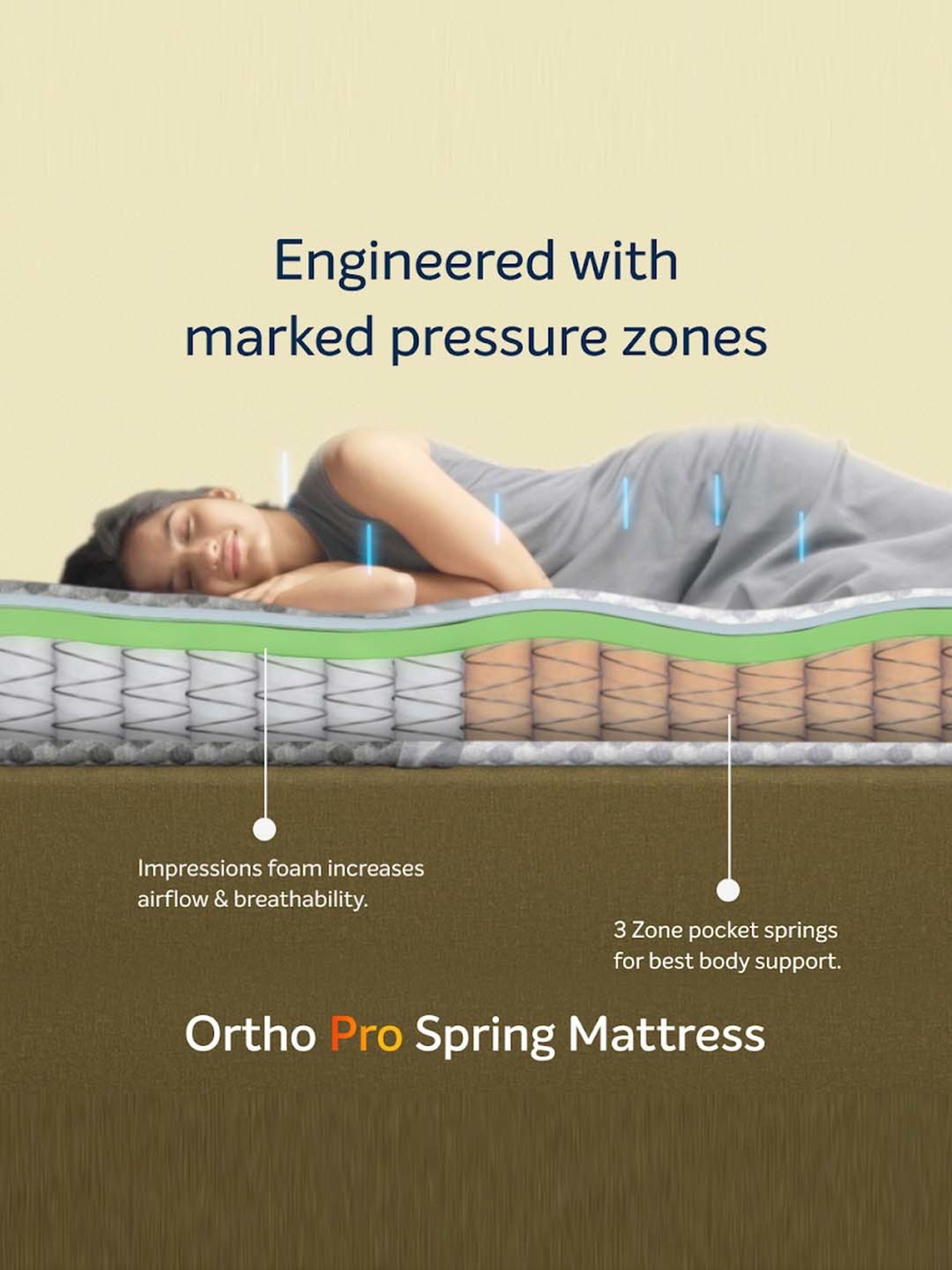 Sleepwell Light Grey Polyester Ortho Pro Spring 6-Inch Single Bed Size Mattress