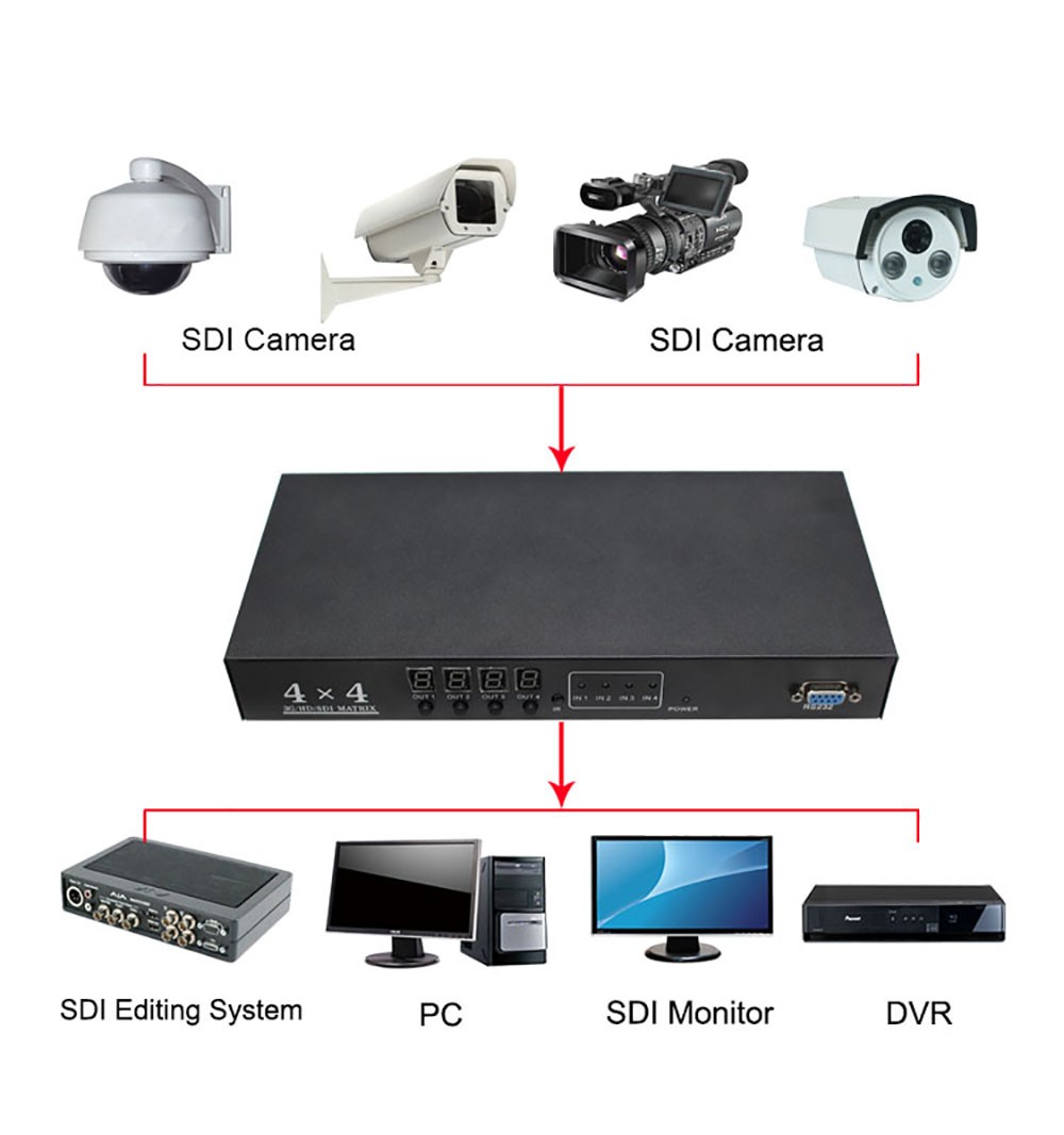 Wiistar SDI Matrix 4x4 Switcher 4 Port Multimedia Converter for 3G HD SD Monitor Security Camera CCTV Video