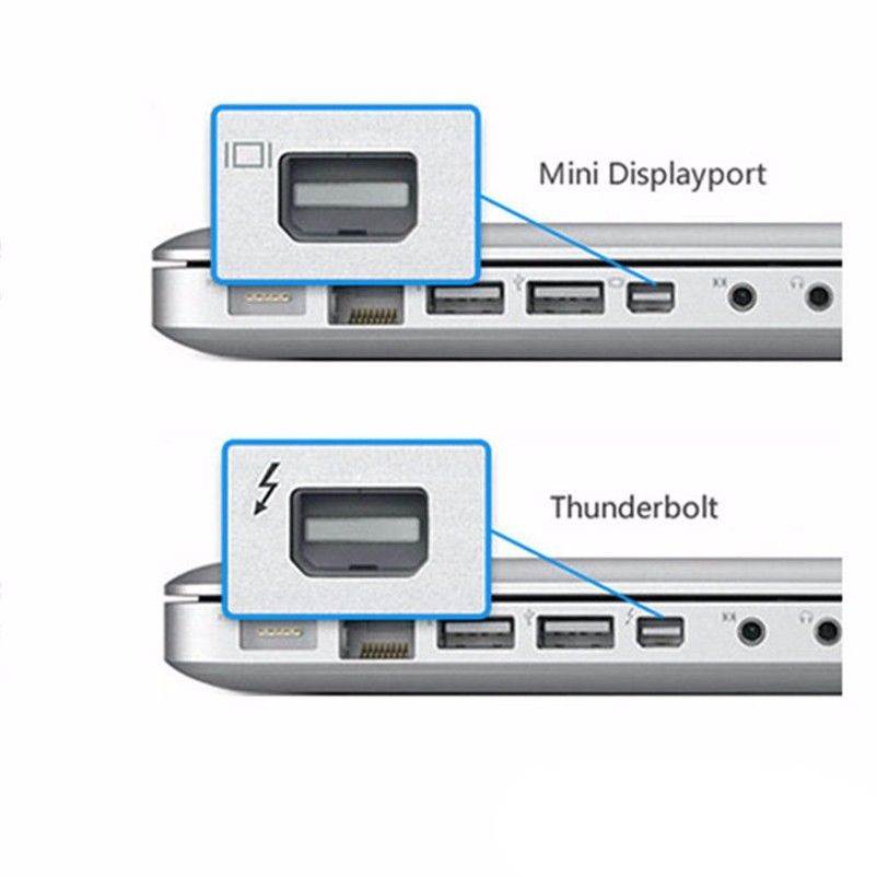 Ultimate 3-in-1 Mini DP (Thunderbolt) to HDMI, DVI, VGA Adapter, Compact 1080p Mini Display (mDP) Converter for Macbook Pro Surface Pro Series