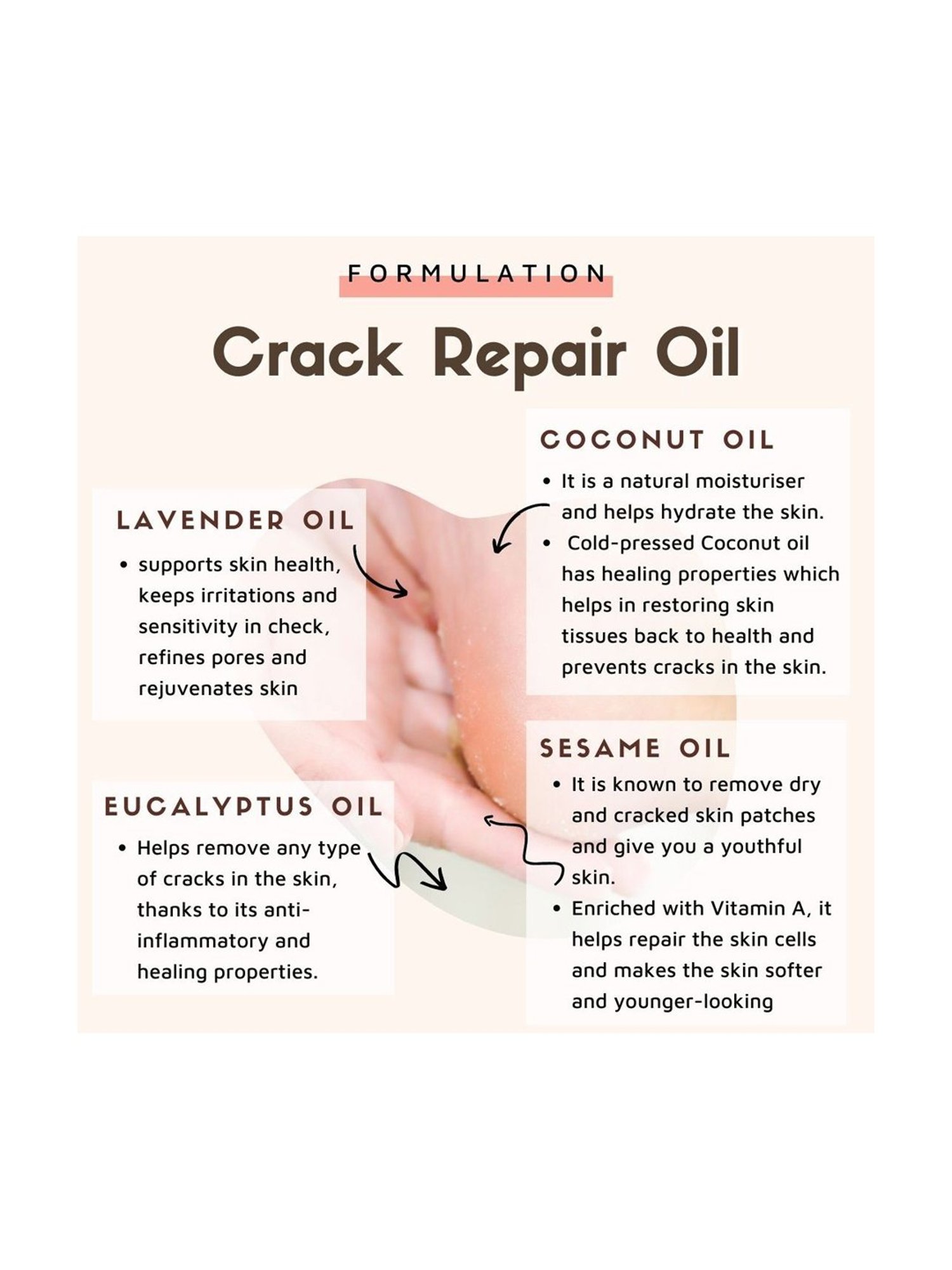 Essentia Extracts Cracked Heel & Elbow Repair Oil (Pack of 2) - 200 ml