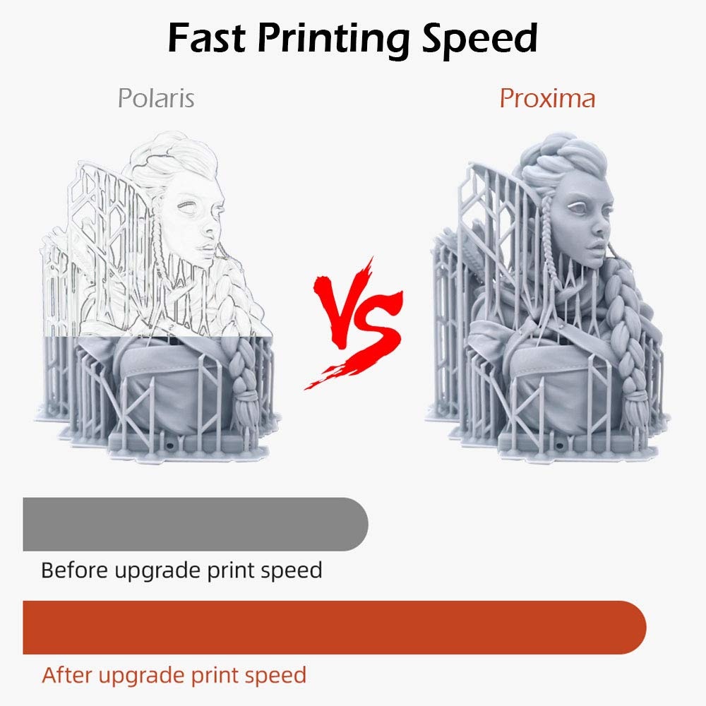 Proxima 6.08in 2K Monochrome LCD 3D Printer UV Photocuring Resin Printer with Full Grayscale Anti-aliasing & UV LED Light Source & Off-line Print 5.11in(L) x 3.22in(W) x 6.10in(H) Print Size