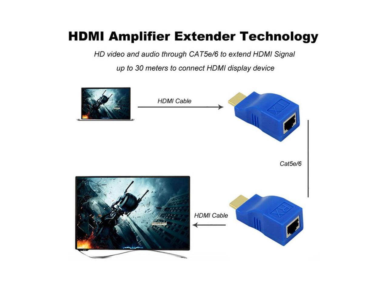 SA HDMI Extender Up to 100ft HDMI Ethernet Network Extender Adapter Over RJ45 Cat5-e Cat6 Cable (Transmitter + Receiver, 1 Port RJ45)