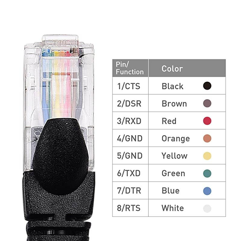 USB to RJ45 Console (Compatible with Cisco Console Cable, Rollover Cable) with FTDI 6 Feet