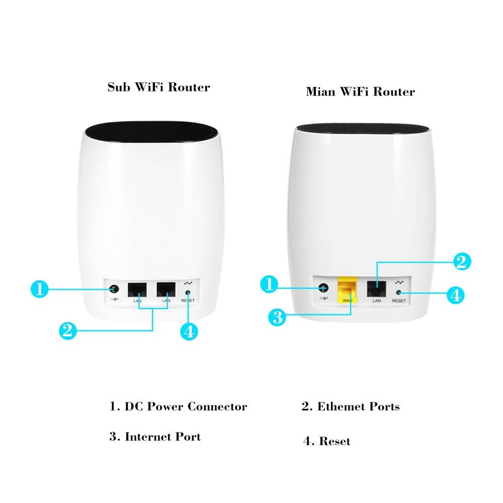 Mesh Wifi System (3-Pack) Replace WiFi Router and Range Extenders Router