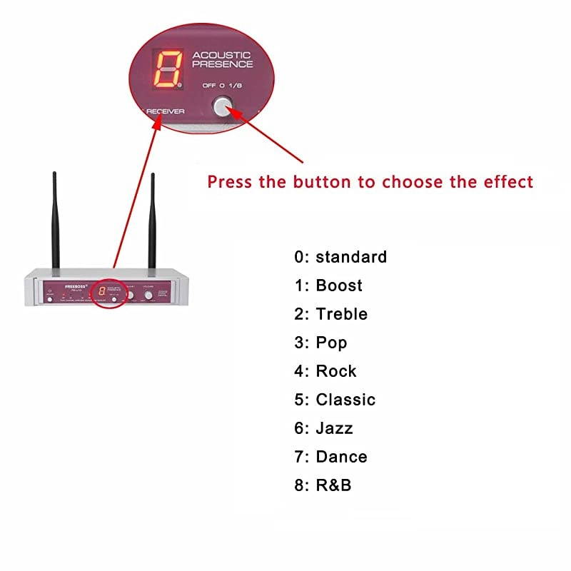 Wireless Microphone system  Dual Channel UHF Wireless Microphone Set with 2 Golden Handhelds Metal Receiver Ideal for Church Meeting Karaoke Wedding FBU10G1