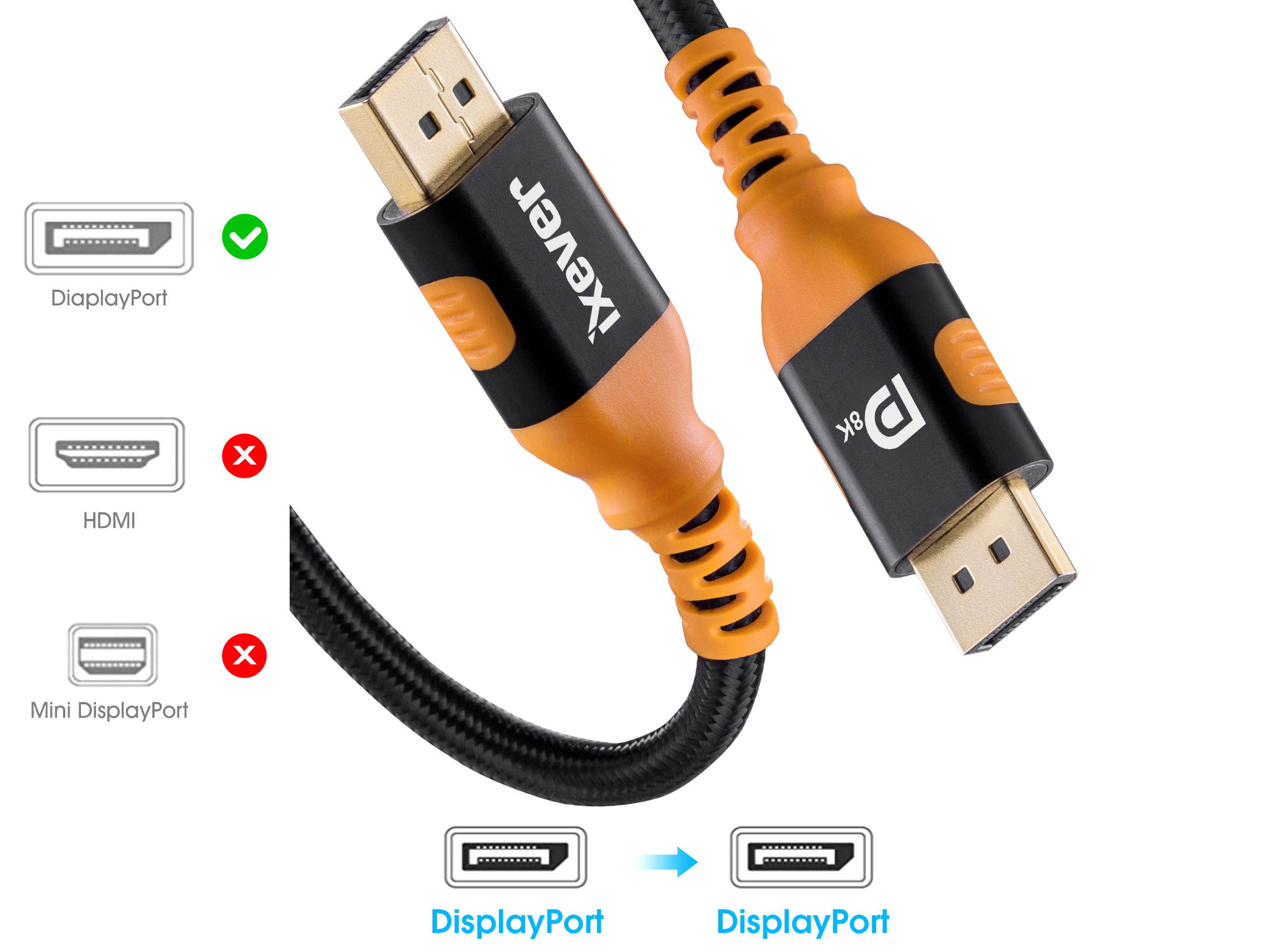 DisplayPort 1.4 Cable 10ft 3m, iXever Nylon Braided 8K DP to DP Cable (8K@60Hz, 4K@144Hz and 1080P@240Hz), HBR3, 32.4Gbps, HDCP 2.2, HDR Support