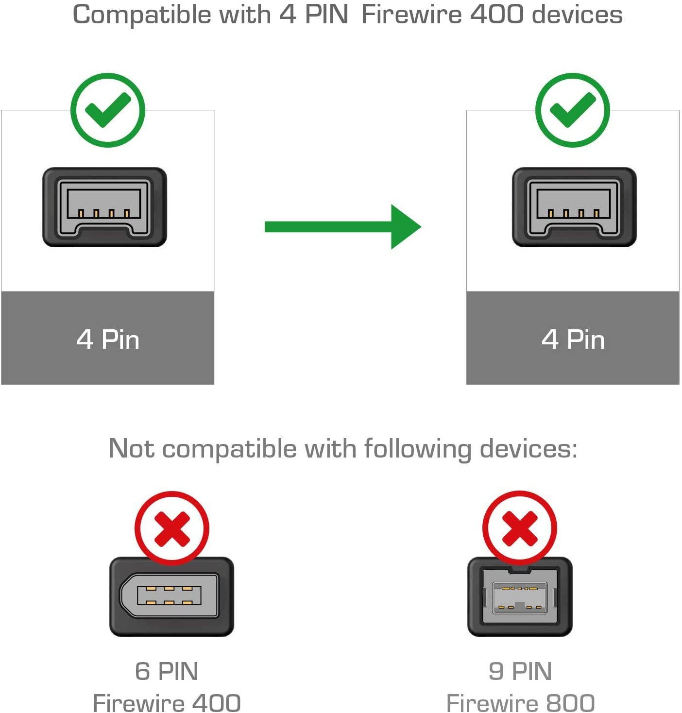 Cmple - 15FT FireWire Cable 4 Pin to 4 Pin Male to Male iLink DV Cable Firewire 400 IEEE 1394 Cord for Computer Laptop PC to JVC Sony Camcorder - 15 Feet Black