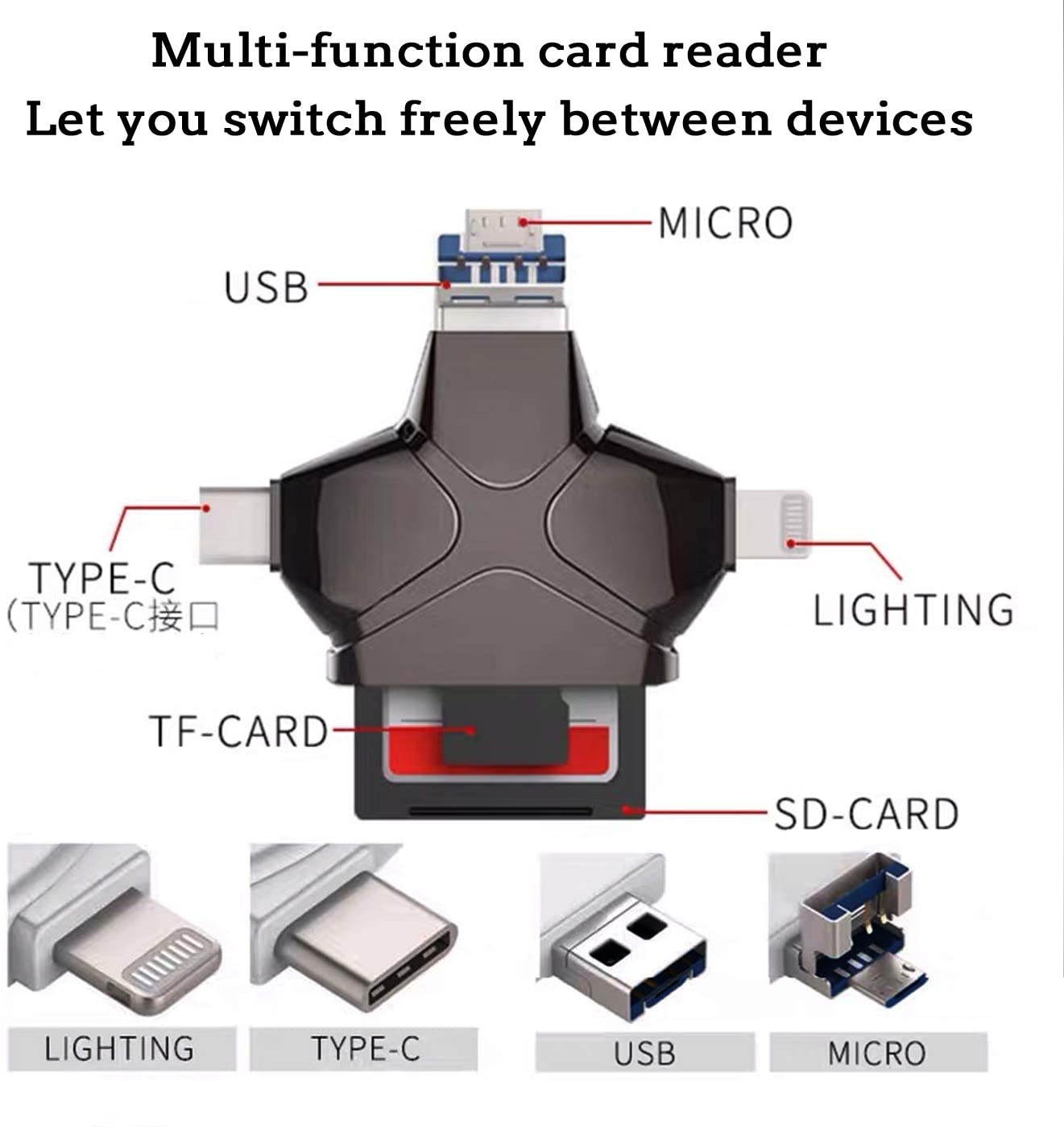 SD/Micro sd Card Reader,4in1Micro SD TF Card Reader + USB OTG to USB 3.0 Adapter +USB Type C Card Reader for iPhone/OTG Android/PCs and Notebooks Smartphones/Tablets with OTG Function