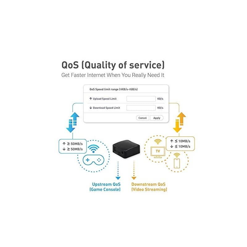 GL-AR300M Mini VPN Travel Router, Wi-Fi Converter, OpenWrt Pre-Installed, Repeater Bridge, Hotspot, 300Mbps High Performance, 128MB Nand Flash, 128MB RAM, OpenVPN, Programmable IoT Gateway