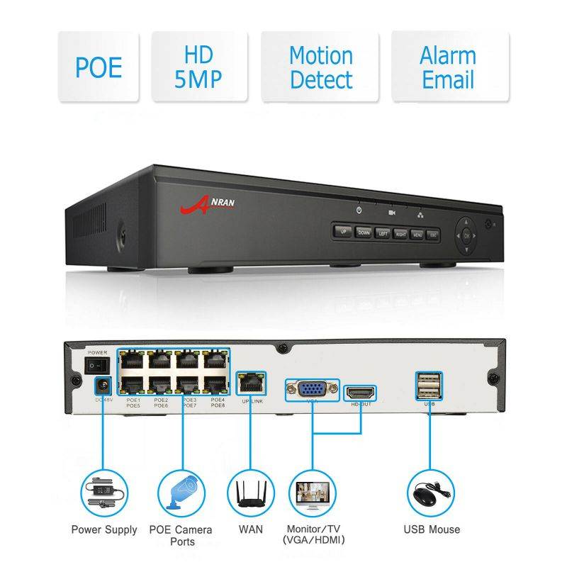 ANRAN 1536P Home Security Camera System with 1TB Hard Drive H.265+ 4CH Full 5MP HD Video POE NVR Recorder with 4X HD 1536P Indoor Outdoor Weatherproof CCTV Cameras ,Motion Alert,Remote Access
