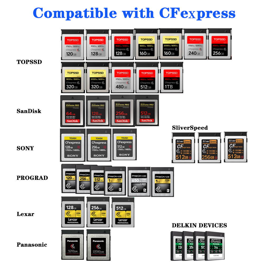 Multifunctional XQD Card Reader up to 5Gbps Suitable for WinXP/Vista/8/8.1