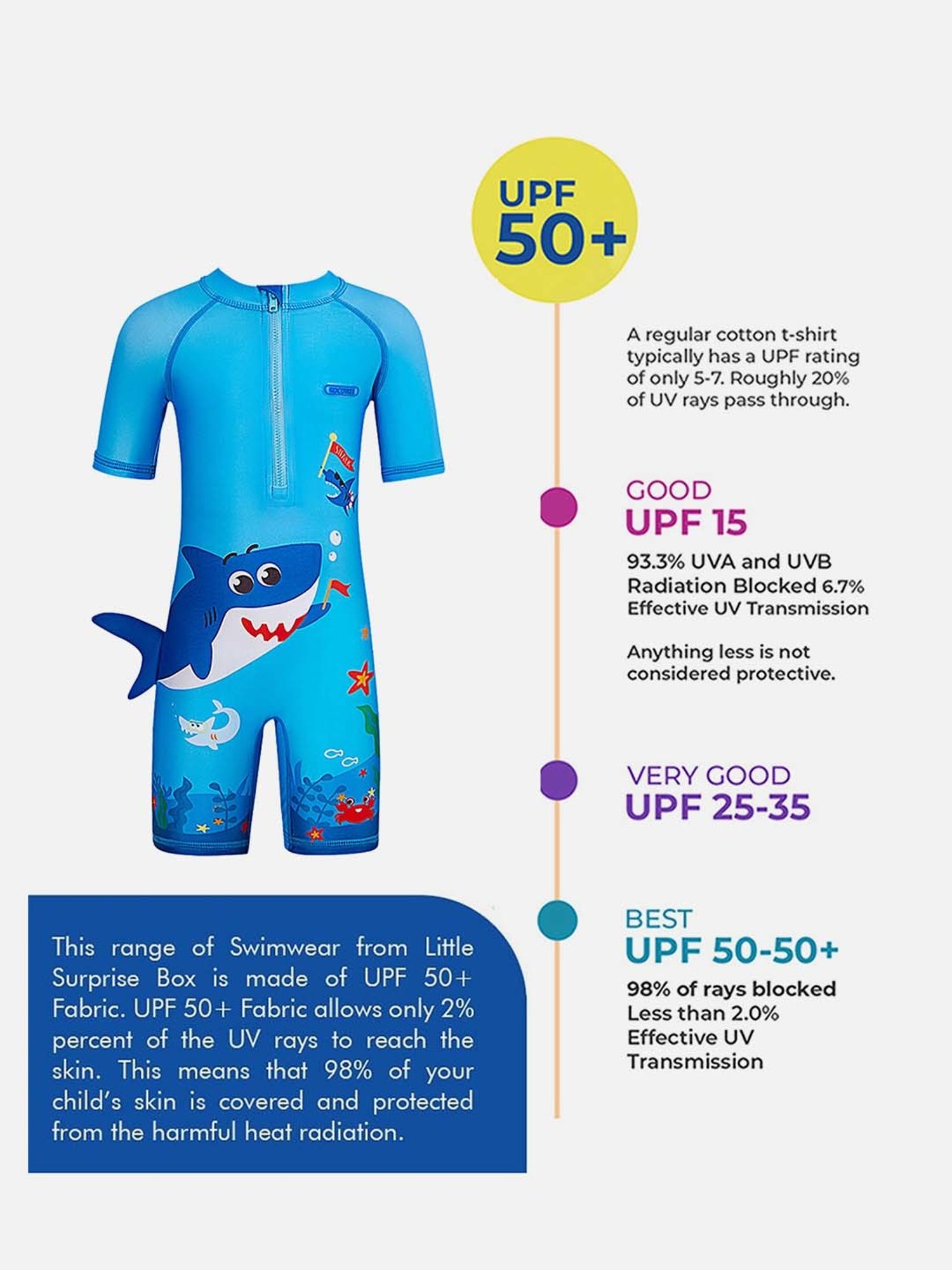 Little Surprise Box Kids Blue Shark Printed Swimsuit