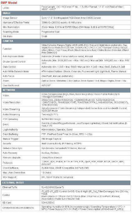 5MP Outdoor IR Vandal Dome IP Camera 3.6-10.5mm Lens Onvif POE IP68 Outdoor Water Proof Motorized Avail.