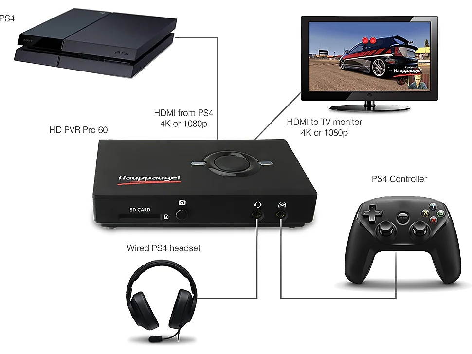HAUPPAUGE 1684 HD PVR PRO 60 GAME CONSOLE 4K