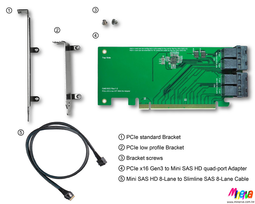 PCIe x16 Gen3 to Mini SAS HD (SFF-8643) quad-port Adapter with Mini SAS HD 8-Lane to Slimline SAS (SFF-8654) 8-Lane Cable KIT