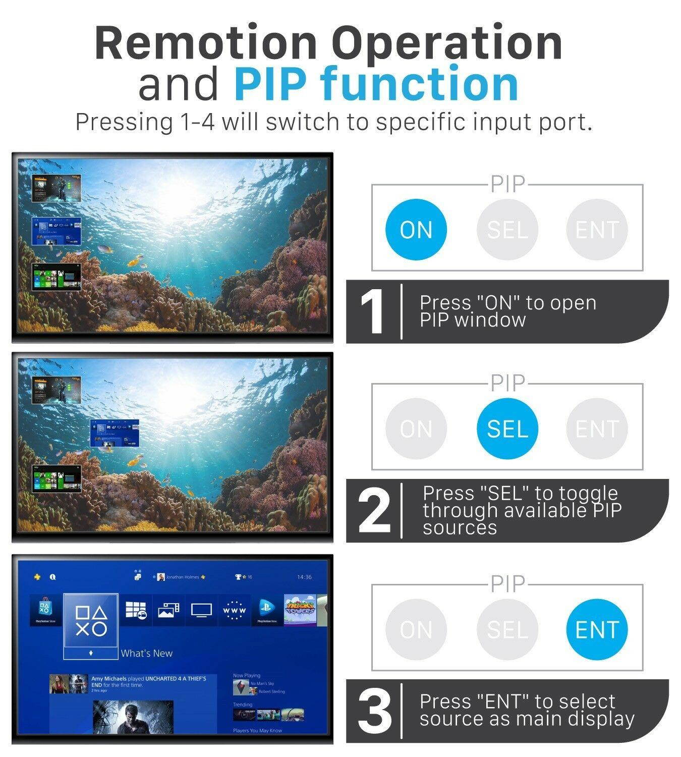 4X1 4K UHD 3D Full HD 1080P PIP HDMI Selector Switch Switcher IR Remote Control