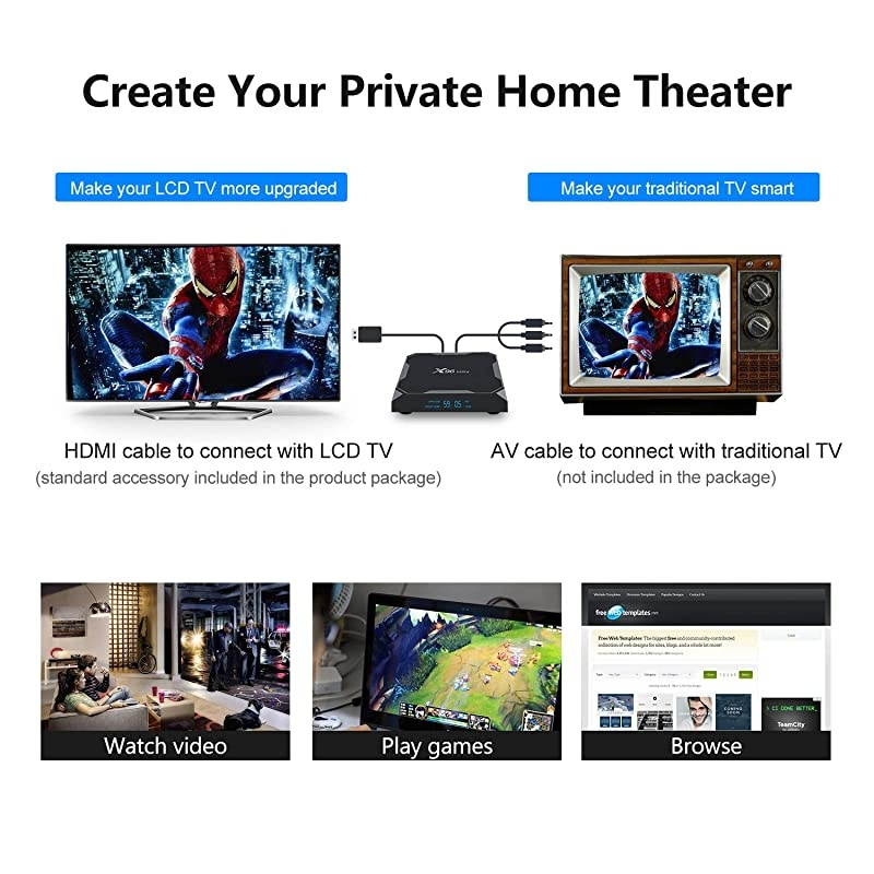 90 TV Box 4GB RAM 64GB ROM Upgraded X96 Max+ Box Amlogic S905X3 Quadcore 24G + 58G WiFi 1000M LAN Bluetooth 40 4K 60fps HDR Support 24G Voice Remote Control