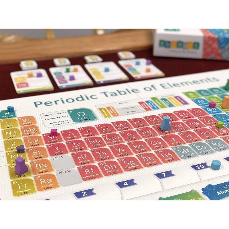 Periodic A Game Of The Elements