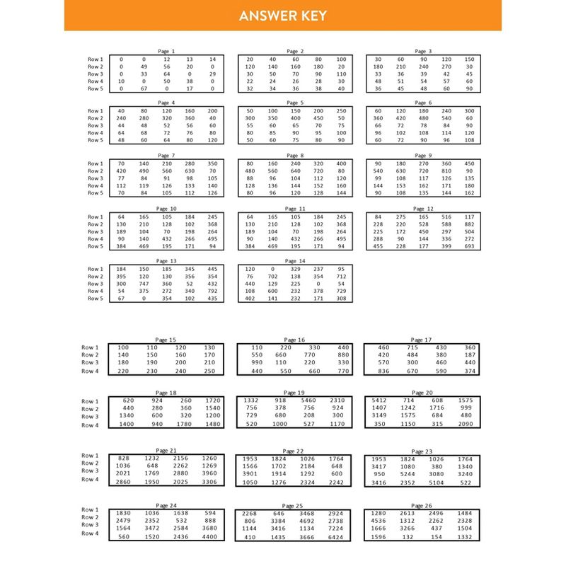 Channie's One Page A Day Single Digit Multiplication