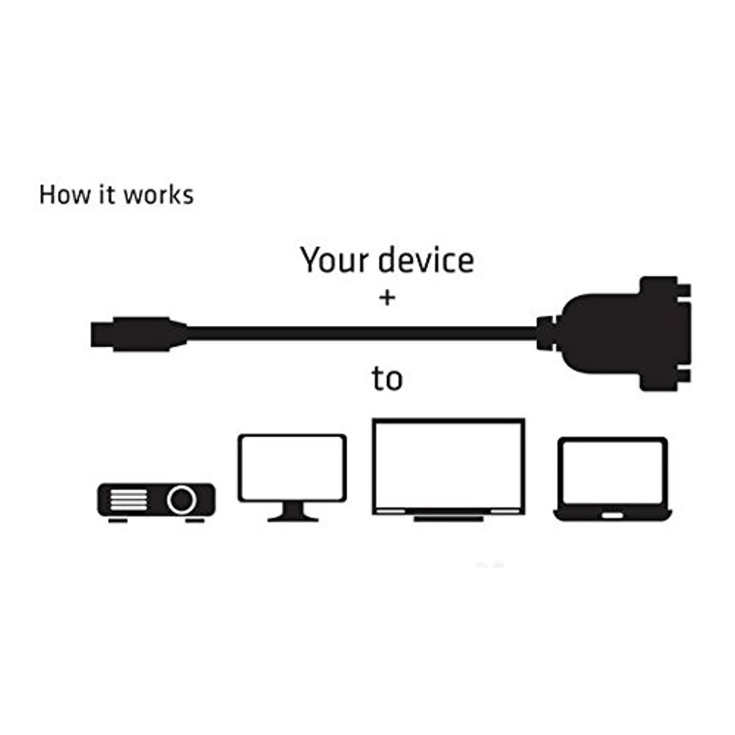 Mini DISPLAYPORT to DVI-D