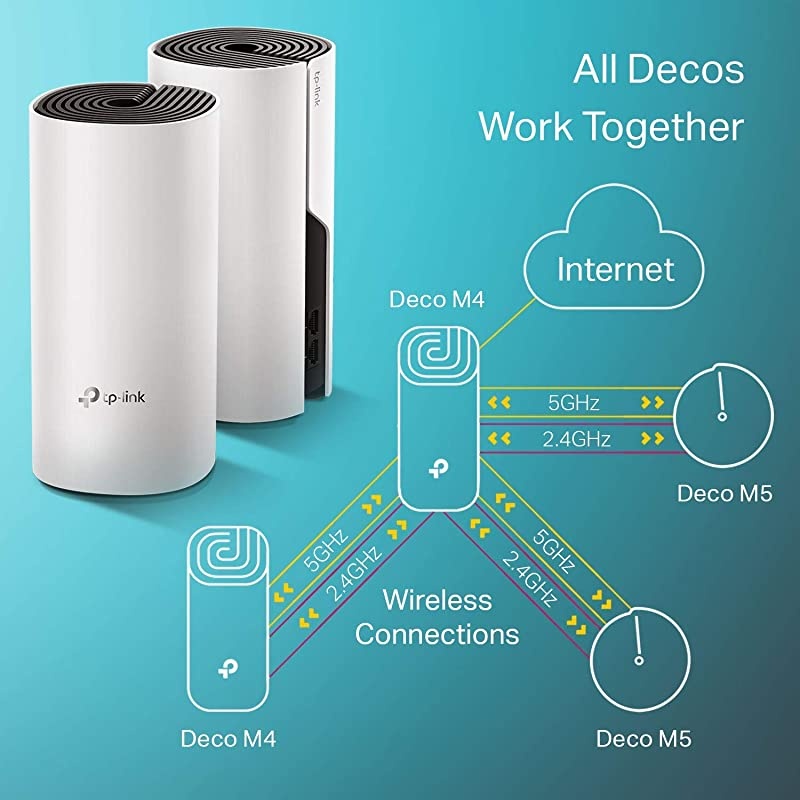 Deco Whole Home Mesh WiFi System Up to 5500 Sqft Coverage WiFi RouterExtender Replacement Gigabit Ports Seamless Roaming Parental Controls Works with AlexaDeco M4 3Pack